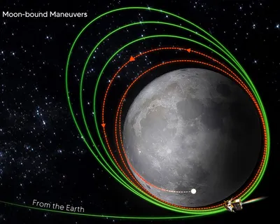 चांद की अंतिम कक्षा में पहुंचा चंद्रयान 3